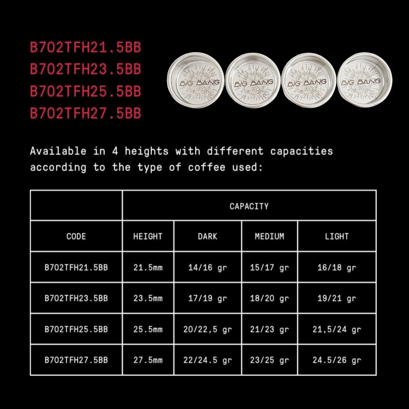 IMS Filter Basket for 58mm Portafilters, Big Bang
