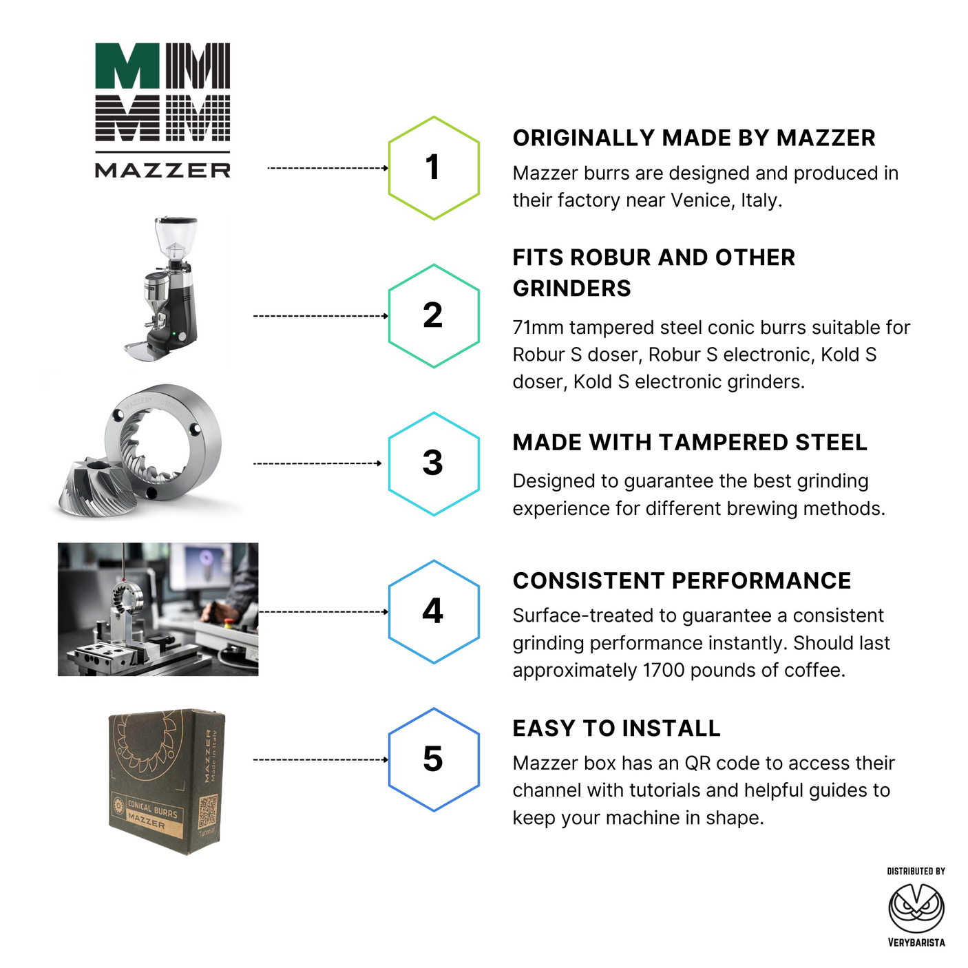 71mm OEM konische Mazzer Frässtifte für Robur, Kold Grinder - 186C