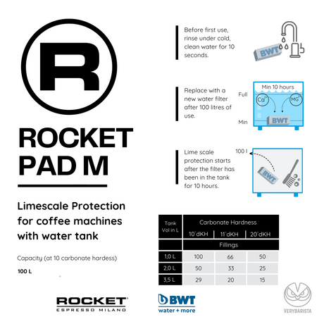 for coffee machines with water tanks